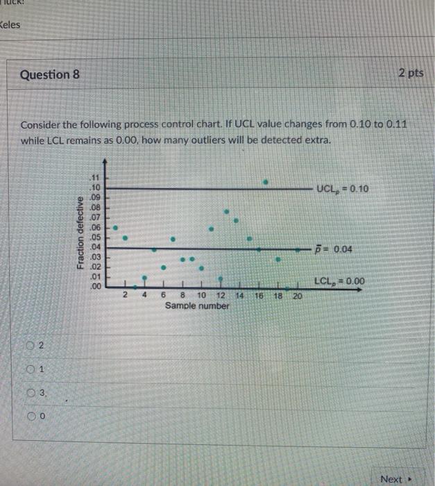 Keles Question 8 2 pts Consider the following