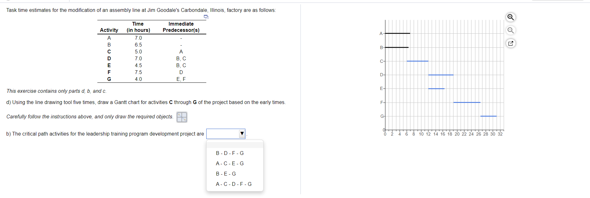 Task time estimates for the modification of an