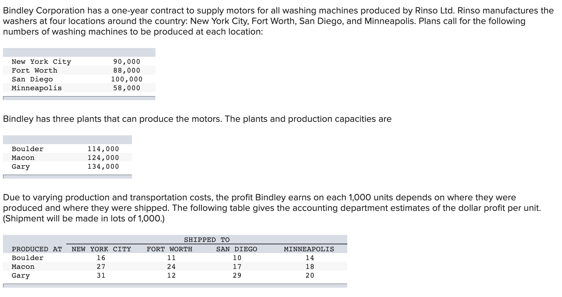 Bindley Corporation has a one-year contract to
