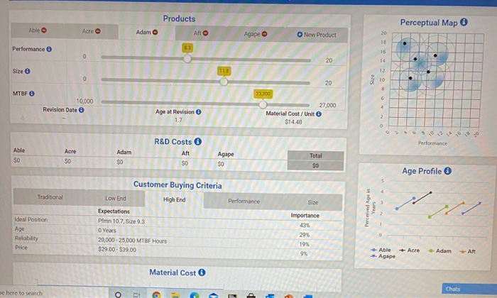 Need help on the performance, size, abd MTBF bar
