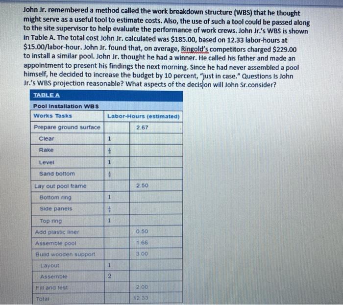 John Jr. remembered a method called the work
