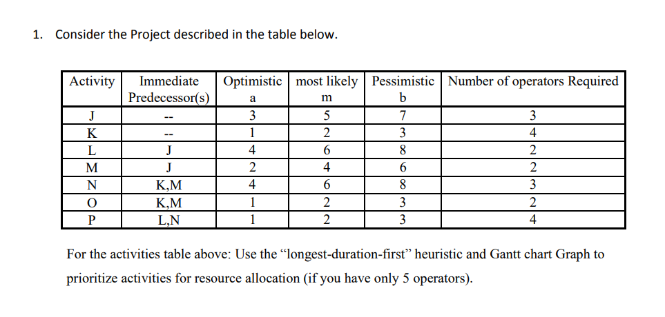 - Engineering Project Management 1. Consider the