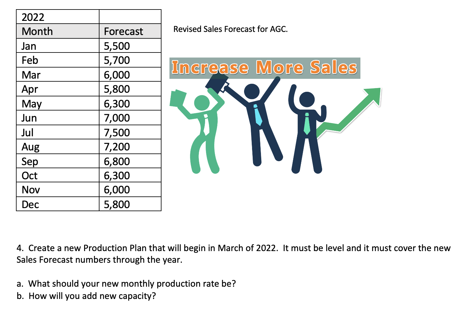 Please show me the Excel work Revised Sales