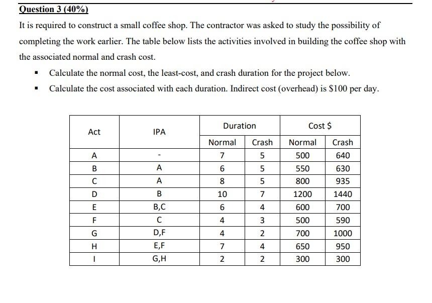 It is required to construct a small coffee shop.