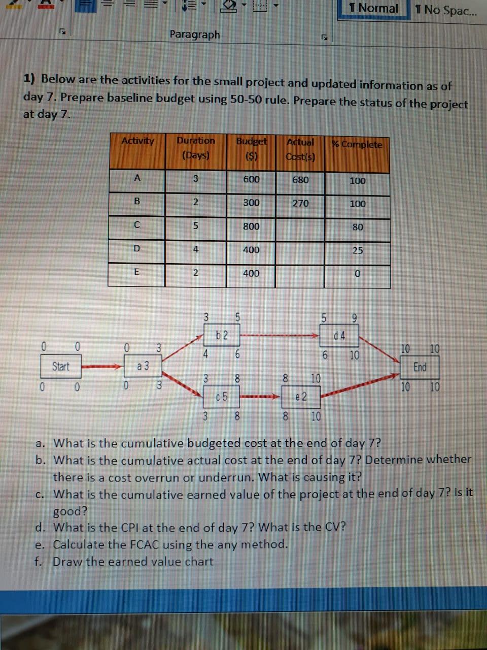 Below are the activities for the small project