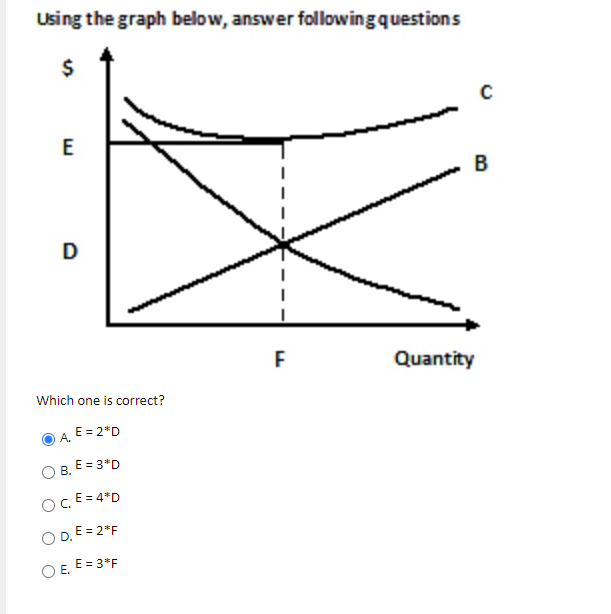 Using the graph below, answer following questions