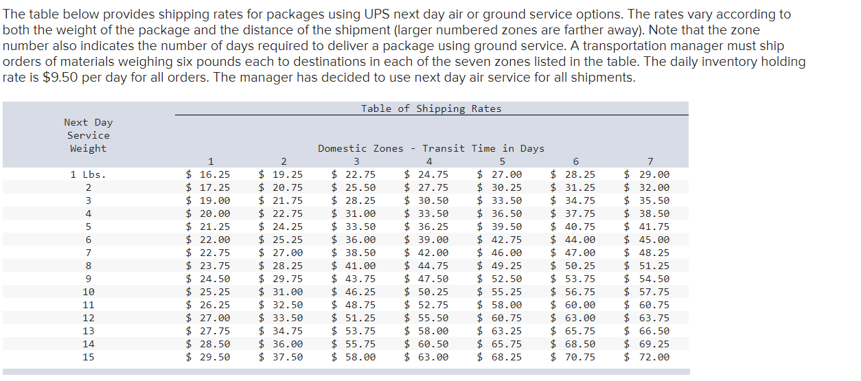 The table below provides shipping rates for