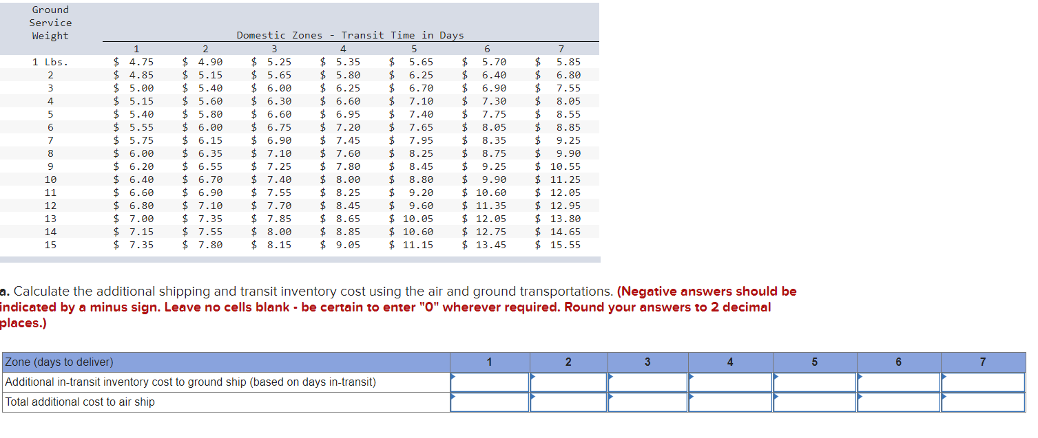 The table below provides shipping rates for