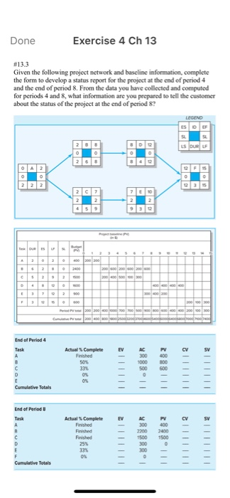 #13.2 On day 51 a project has an earned value of