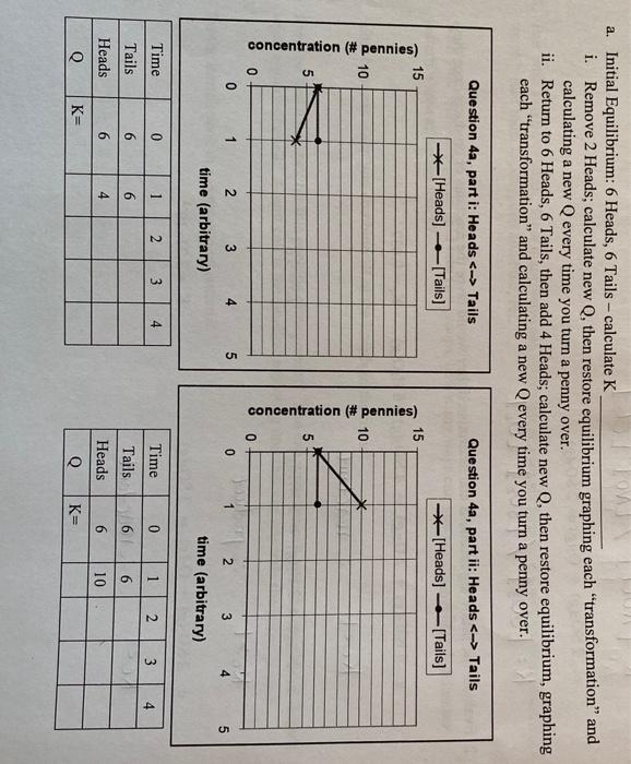 a. Initial Equilibrium: 6 Heads, 6 Tails -