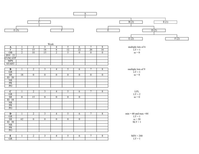 MRP , Complete the table Please show your work