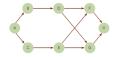 17. Draw the network diagram. Determine the