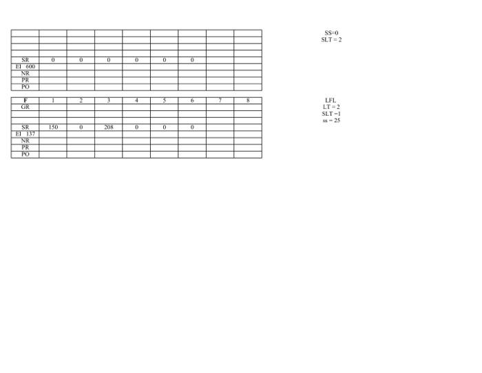 MRP , Complete the table Please show your work