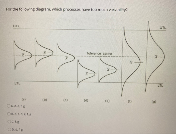 For the following diagram, which processes have