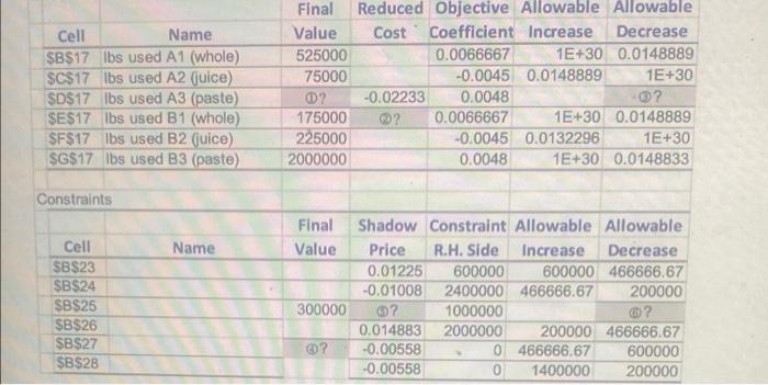 In the following Excel Solver sensitivity report,