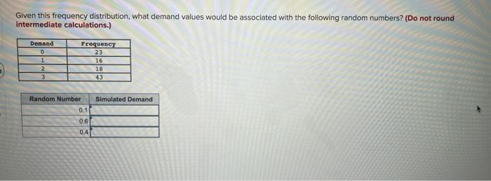 Given this frequency distribution, what demand