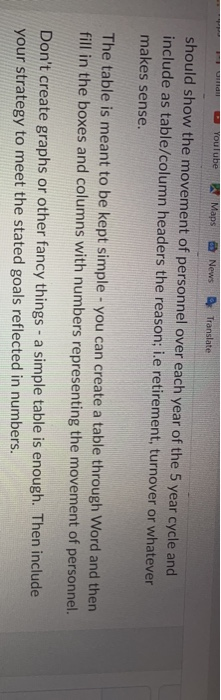 objective to create a human resource plan for the