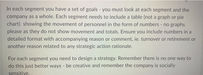 objective to create a human resource plan for the