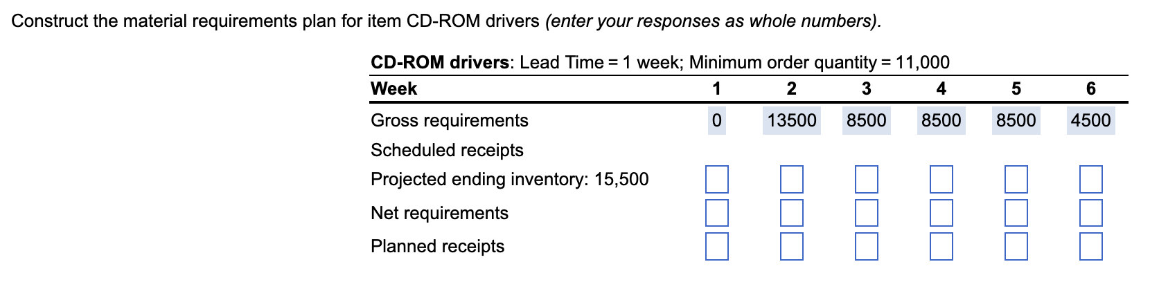 Construct the material requirements plan for item