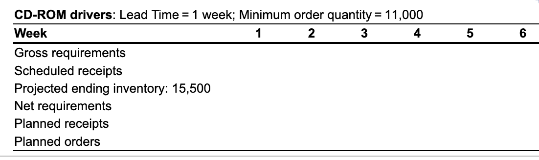 Construct the material requirements plan for item