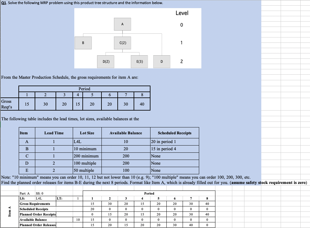 91. Solve the following MRP problem using this