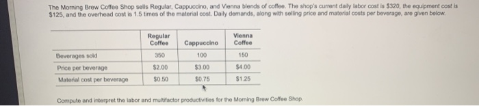 The Morning Brew Coffee Shop sells Regular,