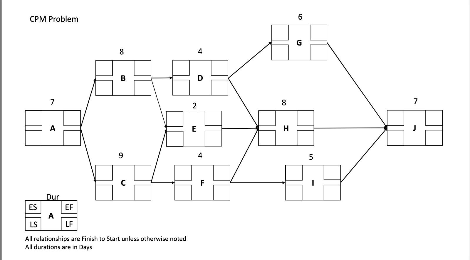 CPM Problem G 8 4 B D 7 8 7 2 E H 9 4 5 C F Dur