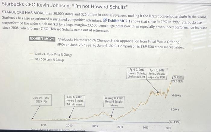 Q.1. Please answer the below six sub-questions