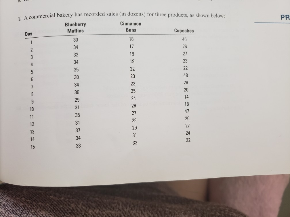 question for problem 1 in this picture 5. Omar