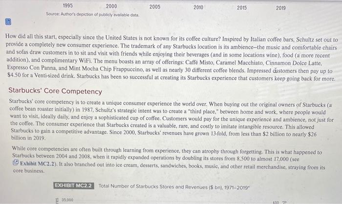 Q.1. Please answer the below six sub-questions