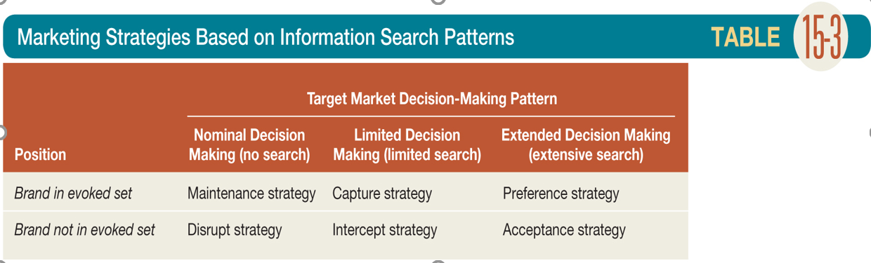 PLEASE DON'T USE THE ANSWERS FROM OTHER