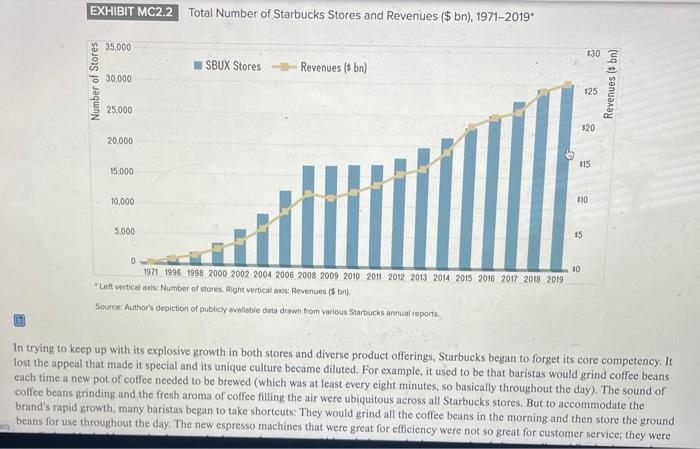 Q.1. Please answer the below six sub-questions