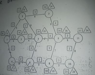 the following figure shows a simple network