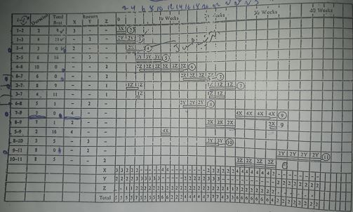 the following figure shows a simple network