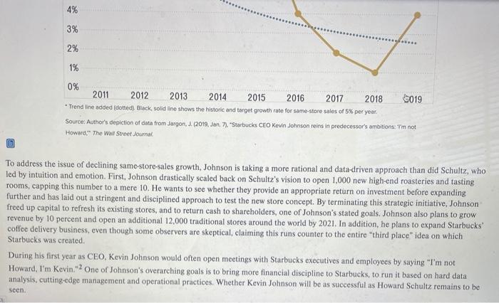 Q.1. Please answer the below six sub-questions