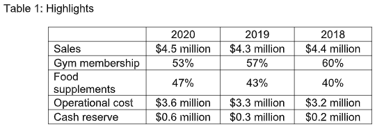 Case Study This case was prepared by Dr. Ridhwan