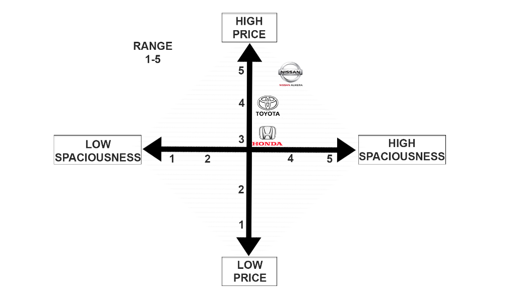 Brand Positioning (300-350 words) You will