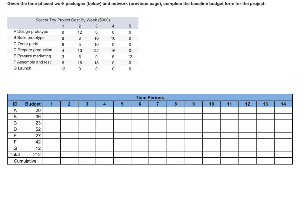 Given the time-phased work packages (below) and