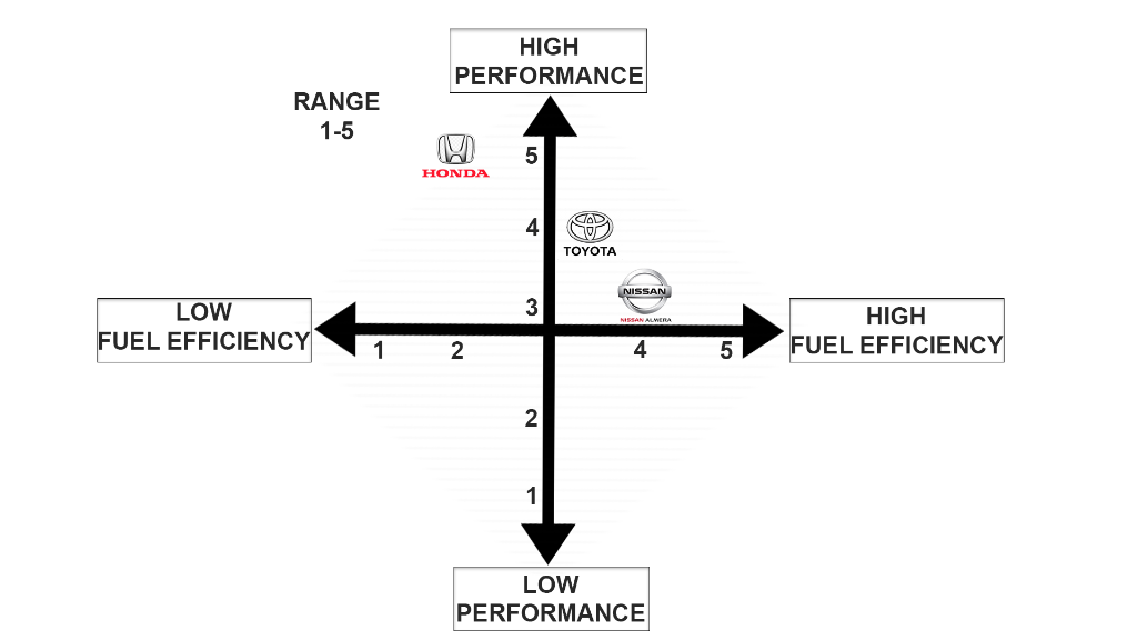 Brand Positioning (300-350 words) You will