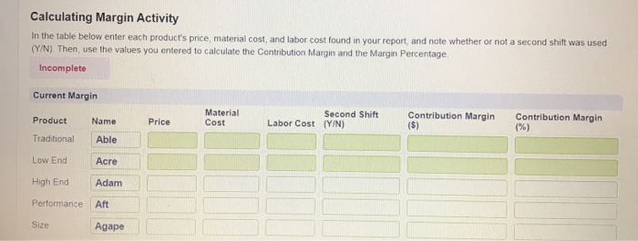 Calculating Margin Activity In the table below