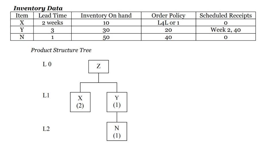 Mr. Hu is a manager of PT. Indo Success which is