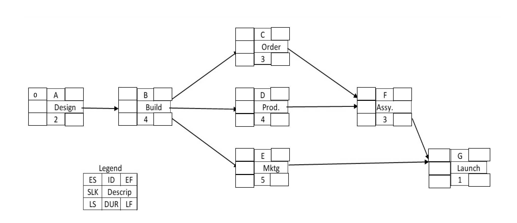 Given the time-phased work packages (below) and