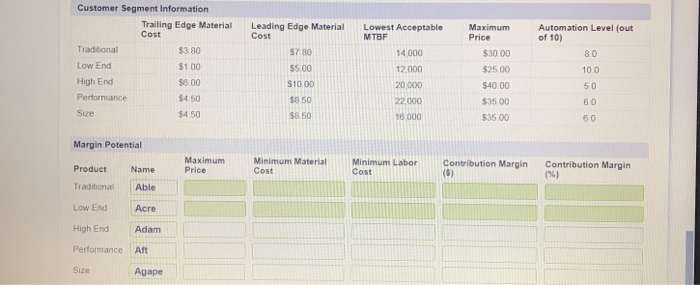 Calculating Margin Activity In the table below
