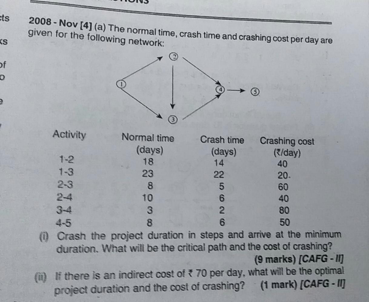 need all otherwise down voted 2018 - Dec [6] (b)