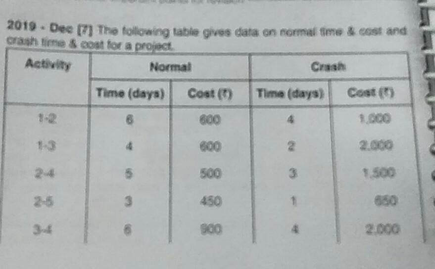 need all otherwise down voted 2018 - Dec [6] (b)