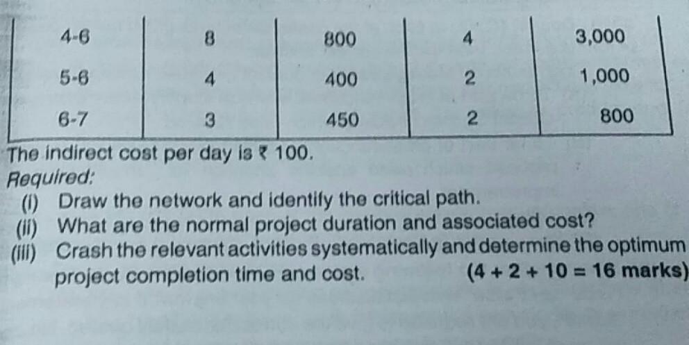 need all otherwise down voted 2018 - Dec [6] (b)