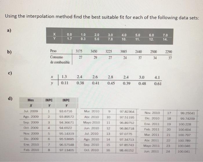 Using the interpolation method find the best