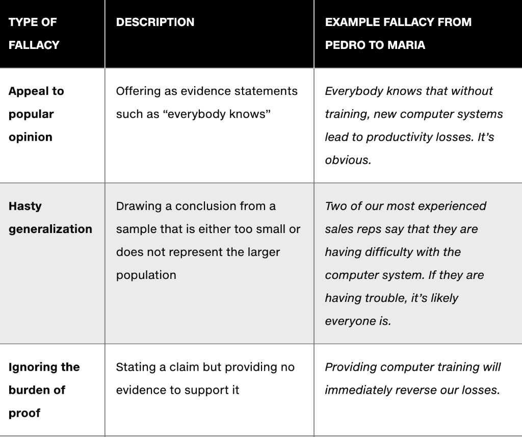 The critical thinking topic for this memorandum