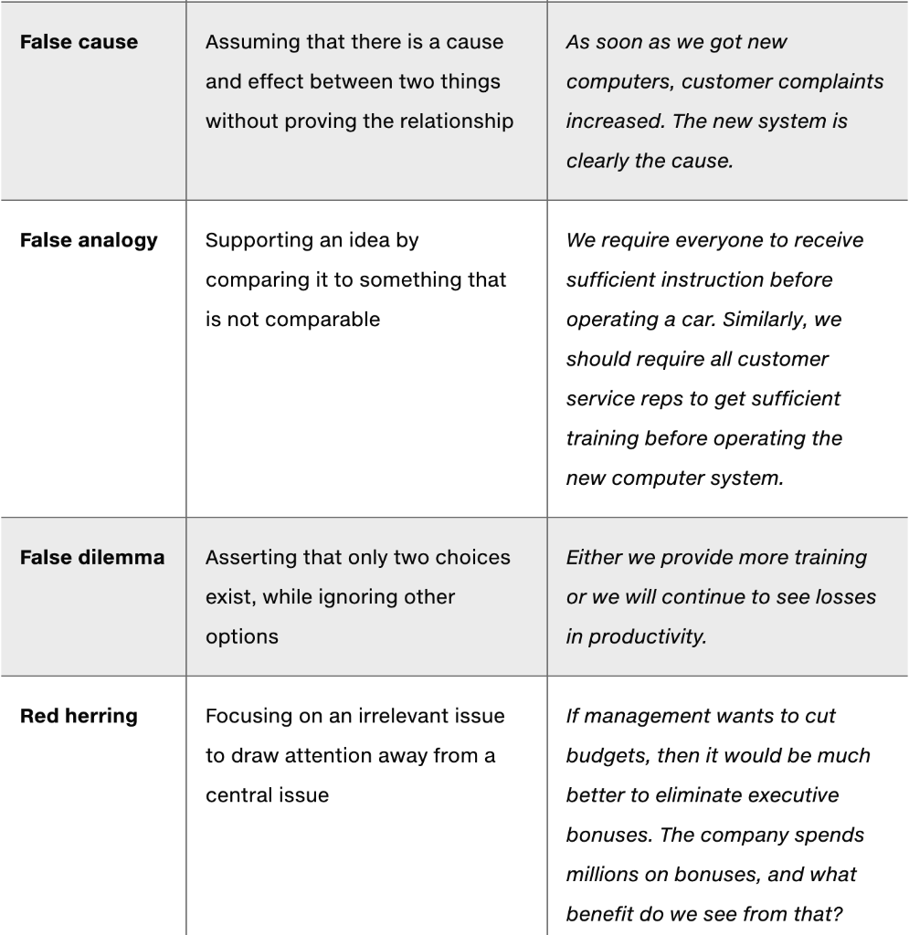 The critical thinking topic for this memorandum