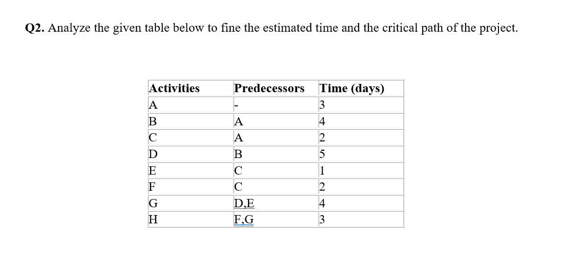 Q2. Analyze the given table below to fine the